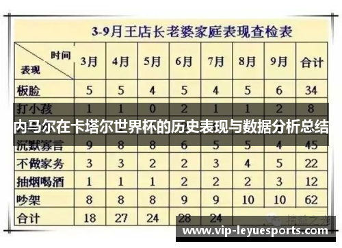 内马尔在卡塔尔世界杯的历史表现与数据分析总结