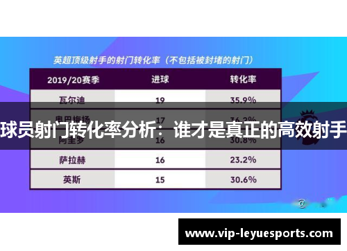 球员射门转化率分析:谁才是真正的高效射手 球员射门转化率分析:谁才是真正的高效射手