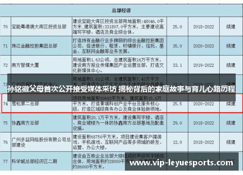 孙铭徽父母首次公开接受媒体采访 揭秘背后的家庭故事与育儿心路历程