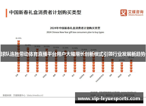 球队连胜带动体育直播平台用户大幅增长创新模式引领行业发展新趋势