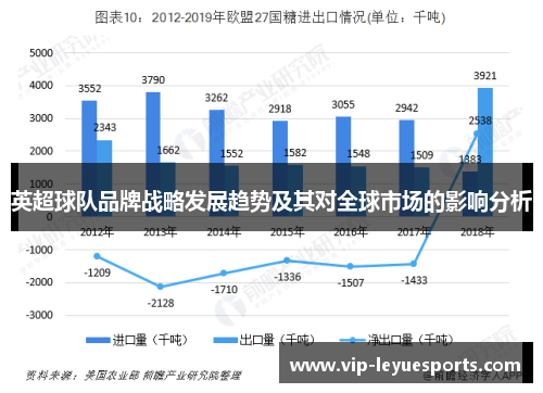 英超球队品牌战略发展趋势及其对全球市场的影响分析