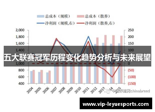 五大联赛冠军历程变化趋势分析与未来展望