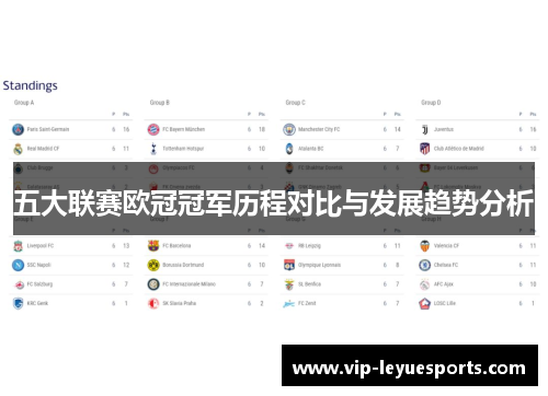 五大联赛欧冠冠军历程对比与发展趋势分析