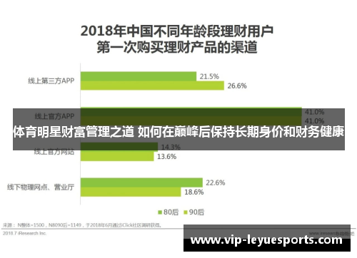 体育明星财富管理之道 如何在巅峰后保持长期身价和财务健康