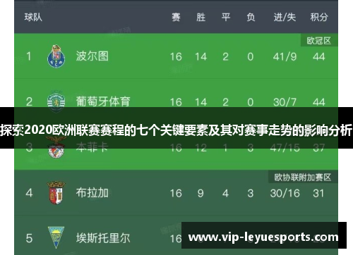 探索2020欧洲联赛赛程的七个关键要素及其对赛事走势的影响分析