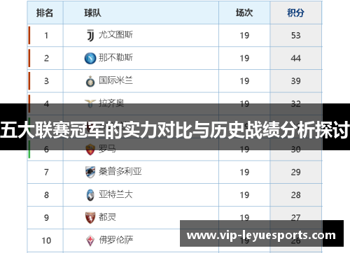 五大联赛冠军的实力对比与历史战绩分析探讨