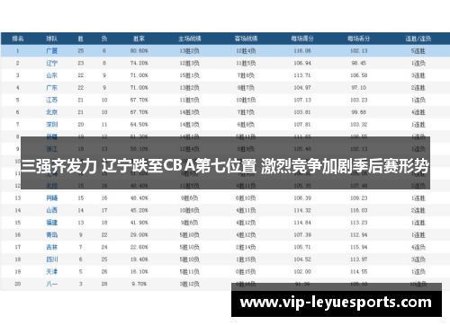 三强齐发力 辽宁跌至CBA第七位置 激烈竞争加剧季后赛形势