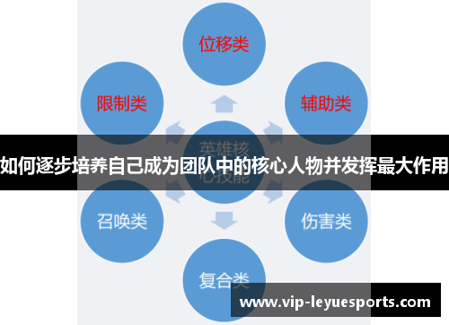 如何逐步培养自己成为团队中的核心人物并发挥最大作用