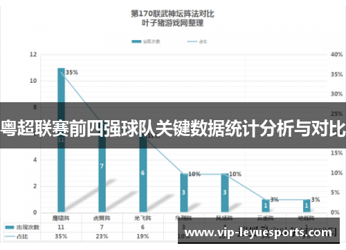 粤超联赛前四强球队关键数据统计分析与对比