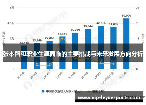张本智和职业生涯面临的主要挑战与未来发展方向分析