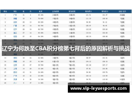 辽宁为何跌至CBA积分榜第七背后的原因解析与挑战 辽宁为何跌至CBA积分榜第七背后的原因解析与挑战