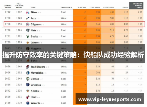 提升防守效率的关键策略：快船队成功经验解析