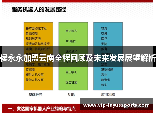侯永永加盟云南全程回顾及未来发展展望解析