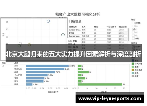 北京大腿归来的五大实力提升因素解析与深度剖析