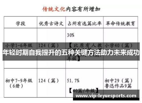年轻时期自我提升的五种关键方法助力未来成功