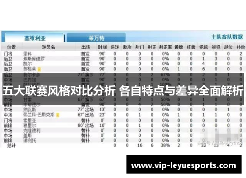 五大联赛风格对比分析 各自特点与差异全面解析 五大联赛风格对比分析 各自特点与差异全面解析