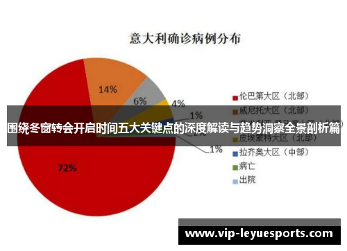 围绕冬窗转会开启时间五大关键点的深度解读与趋势洞察全景剖析篇