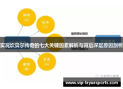 实况坎贝尔传奇的七大关键因素解析与背后深层原因剖析 实况坎贝尔传奇的七大关键因素解析与背后深层原因剖析