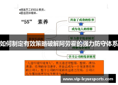如何制定有效策略破解阿劳霍的强力防守体系 如何制定有效策略破解阿劳霍的强力防守体系