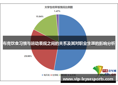 布克饮食习惯与运动表现之间的关系及其对职业生涯的影响分析