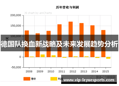德国队换血新战略及未来发展趋势分析