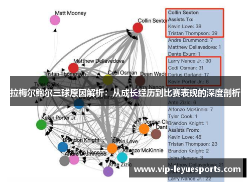 拉梅尔鲍尔三球原因解析：从成长经历到比赛表现的深度剖析